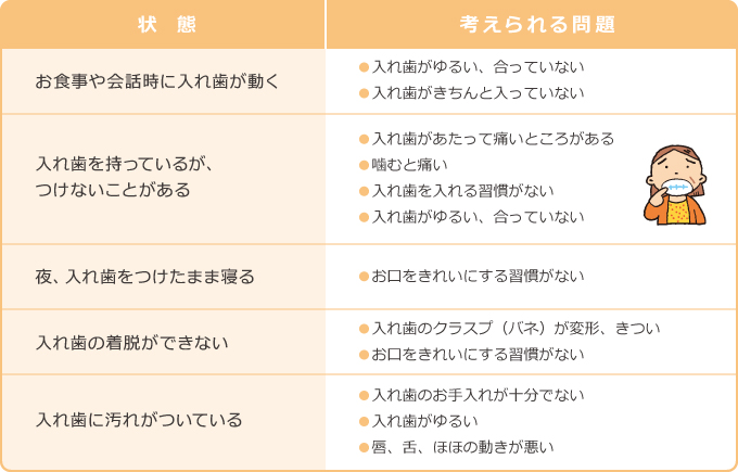 日常生活と入れ歯