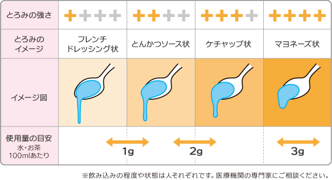 とろみ剤