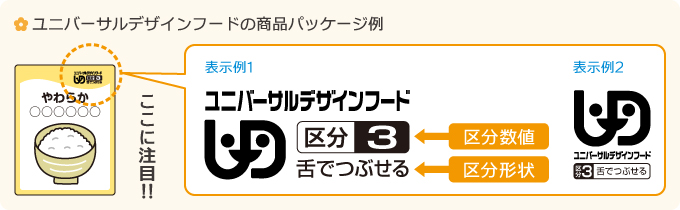 「ユニバーサルデザインフード」の商品パッケージ例