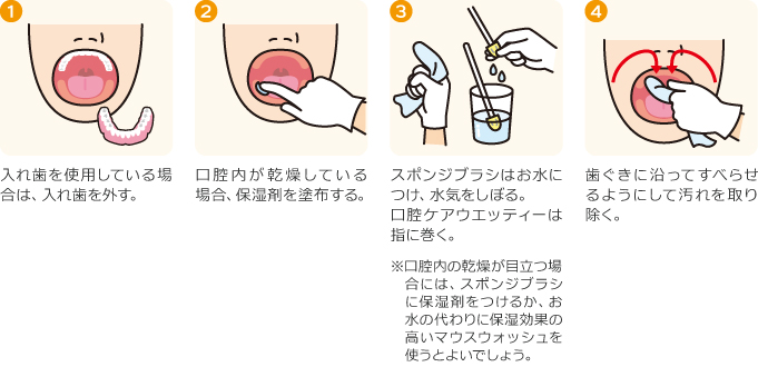 お口の乾燥とだ液の減少