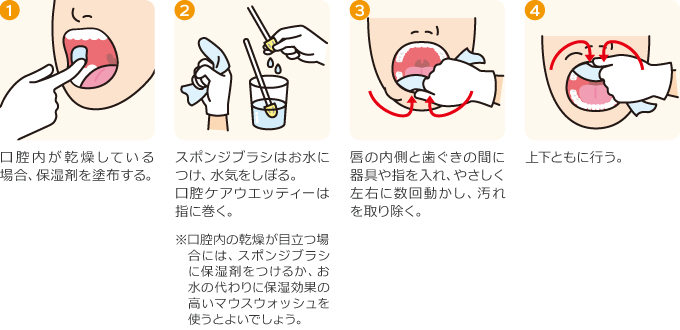 お口の乾燥とだ液の減少