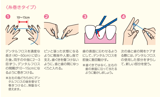 フロス 臭い ところが ある