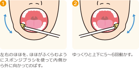 口腔内ストレッチ はじめよう やってみよう 口腔ケア