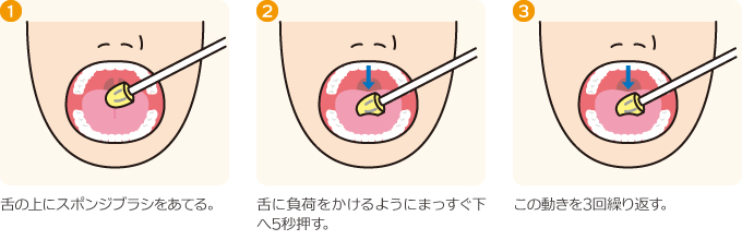 口腔内ストレッチ はじめよう やってみよう 口腔ケア